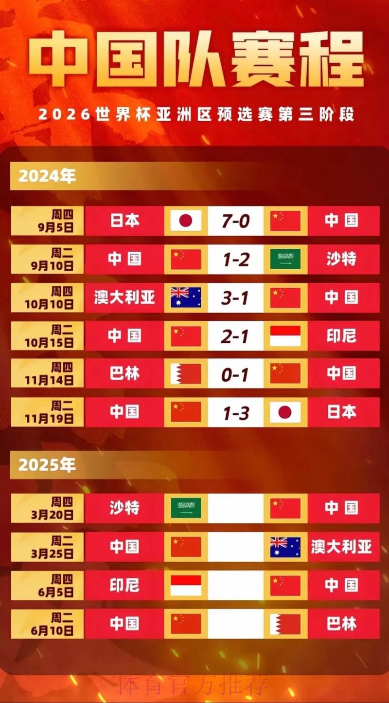 2026世界杯比赛时间中国时间完整安排怎么查